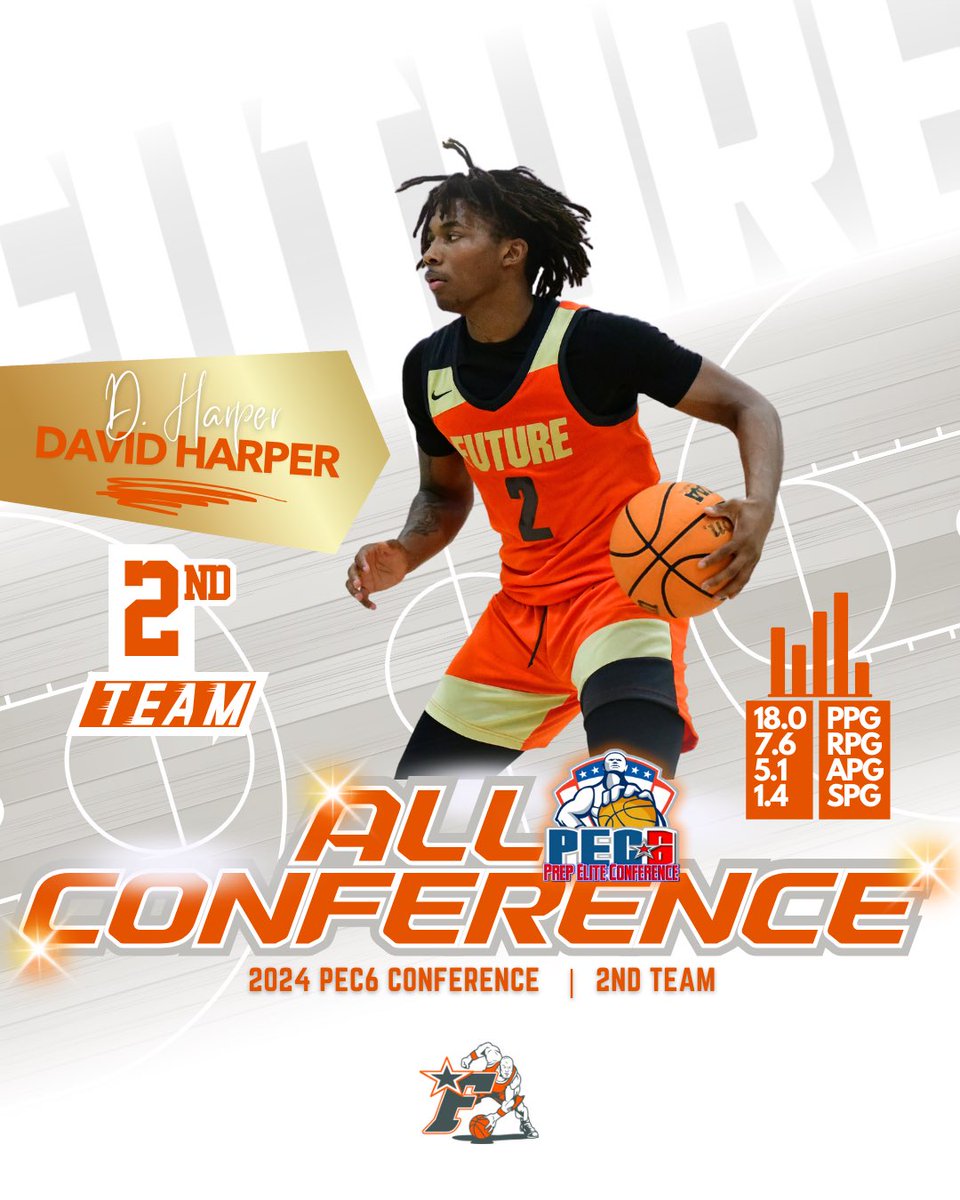 Future College Prep tweet media