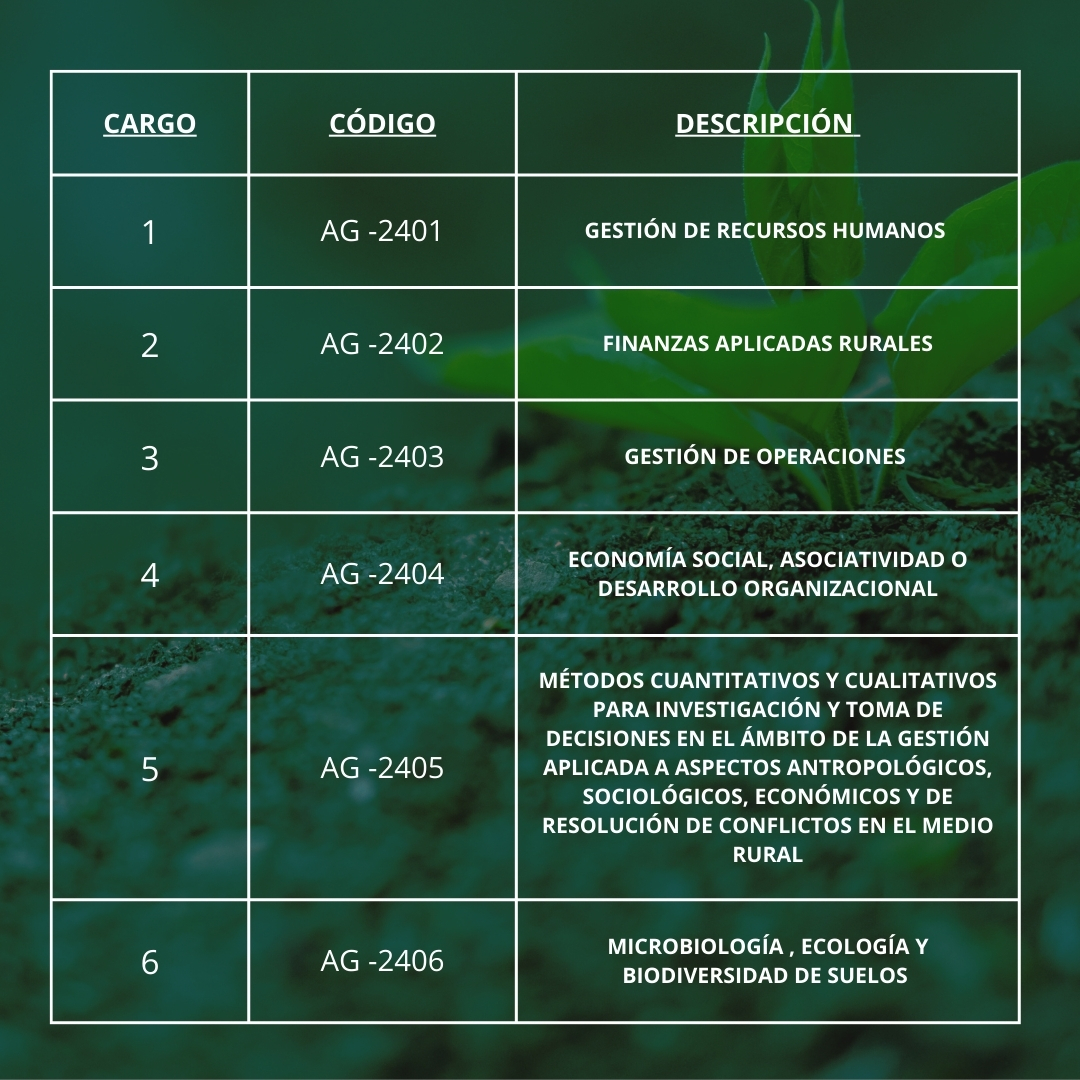 Agronomía UChile tweet media