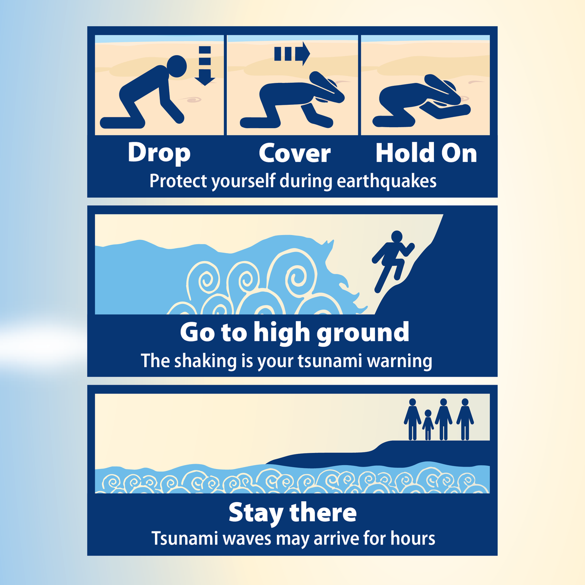 A 7.5 magnitude earthquake occurred in #Taiwan yesterday. While there was no tsunami threat to #BC, if you are near the coast & feel the ground start to shake: Drop, Cover & Hold On ✔️ Count to 60 before getting up ✔️ Move to high ground ✔️ PreparedBC.ca/earthquakes