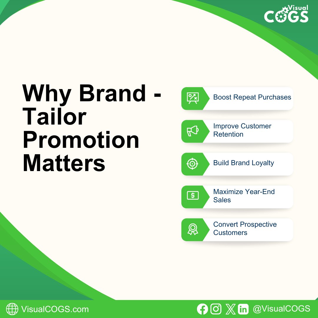 Brand-Tailored Promotions are more than just a discounting tool; they are a strategic element in building a more personalized relationship with your customers.  Subscribe to our blog for more insights and strategies to elevate your brand on Amazon.

#VisualCOGS #Strategy