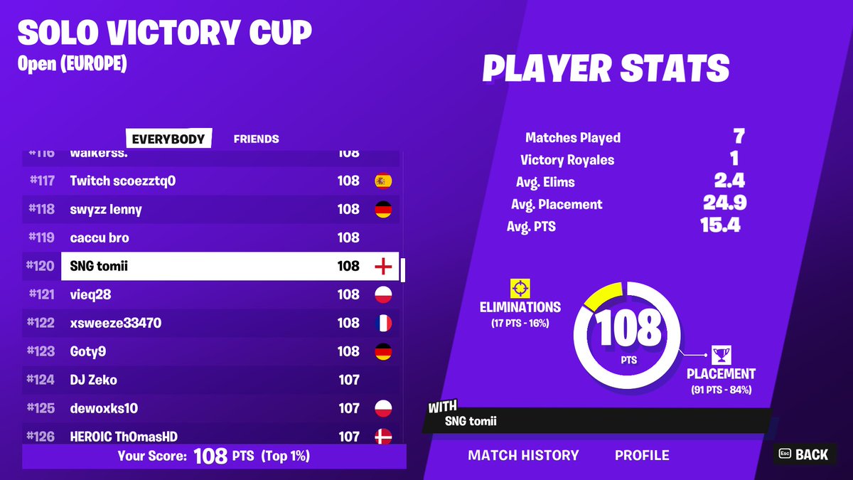 TomiiFN's tweet image. Qualified Finals ☺️