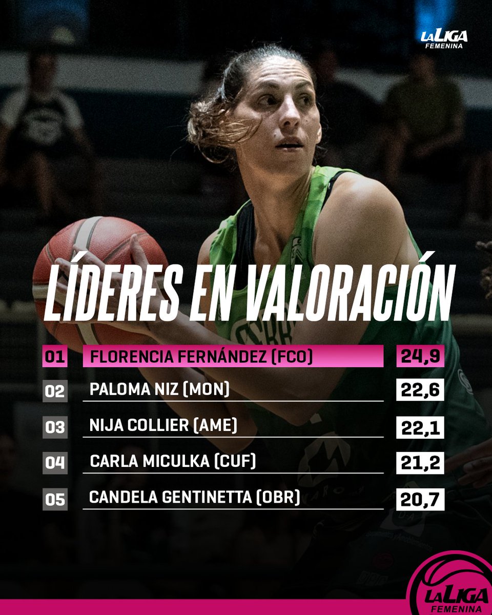 📊 ¡Ellas fueron las líderes en puntos, triples y valoración durante la fase regular 2024!