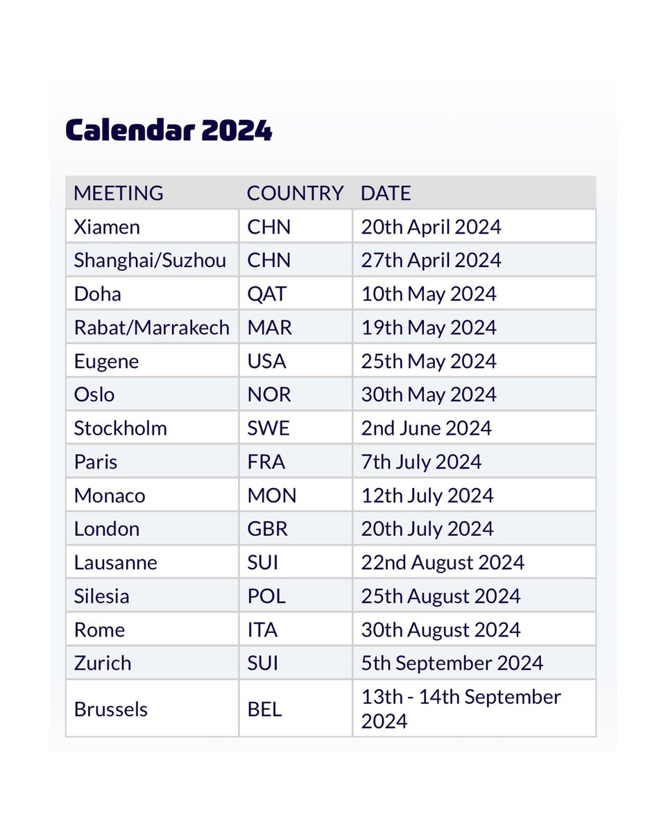 Instagram is down so here is the Diamond League calendar for 2024