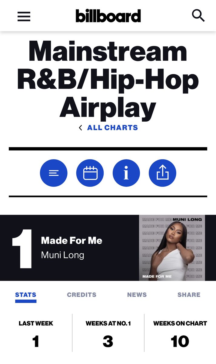 We celebrating 404 day this week and in the 404 we got the #1 R&B song in the world!! craig @munilong “ Made For Me “