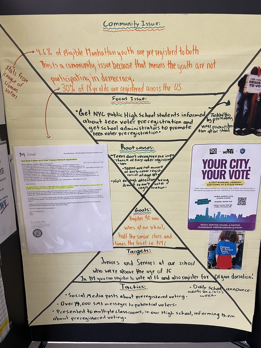 Today @usahsnyc in #CivicsClub students called the @NYSBOE in St. Lawrence County to ask how they were able to get 95.5% of youth in the county preregistered to vote. Our Students will present @gencitizen Civics Day, June 3 @Civics_For_All @LWVNYC @NYCVotes