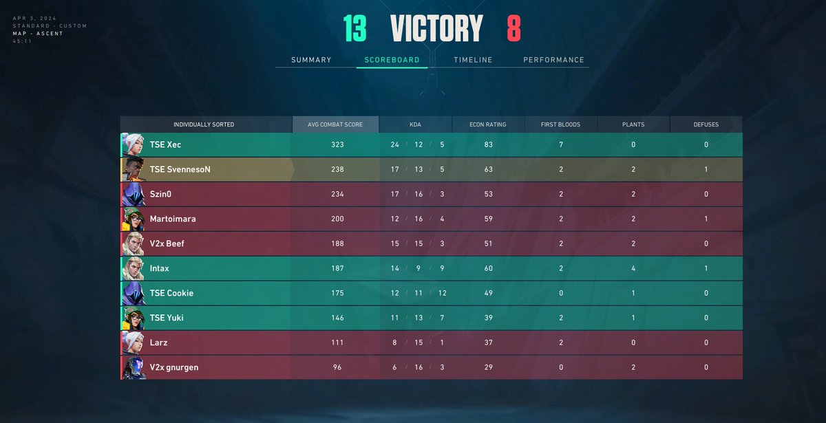 Won 2-0 against V2X Gaming
Gg wp