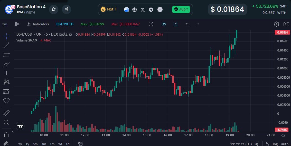 BaseStation 4 hit ATH + DexTools #1 Trending 📈

The dankest and most based community on @Base, thank you to every community member &amp; jeet for bringing us here!

Game on 🎮

t.me/basestation_4