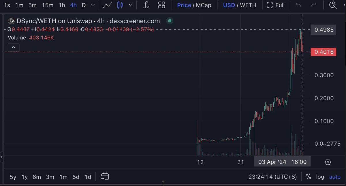 BlockDAG_top's tweet photo. 又一个10倍币，诞生了！🙃

Destra network
 
一、愿景
建立一个去中心化的世界！
$DSync 第一个链上一站式解决方案，满足您所有的DePIN、云平台和人工智能需求。

二、生态
Destra GPU
从物理层、应用层、共识层构建GPU系统，通过去中心化保证了安全和隐私并兼顾了效率和可拓展性。
Destra DNS
结合了ERC-1185和ERC-137的优点，相对ENS提高了灵活性改进了安全性。
Destra Blockchain
共识机制是同步证明共识机制（Proof of Sync Consensus Mechanism），集成了AI；
架构方面使用了分层架构和节点结构；
Destra RPC
我们通过将 IP 与交易分开来防止潜在的人肉搜索，确保用户隐私。
……

三、代币 
简称： $DSync
合约：0xf94e7d0710709388bCe3161C32B4eEA56d3f91CC
总量：10亿
持有地址：11241个

四、链接
官网：https://t.co/IjW7Dd9wAu
价格：https://t.co/RcGbxVrJN8

自推荐起已涨10倍，风险自担。

#BlockDAG #POW #XeggeX