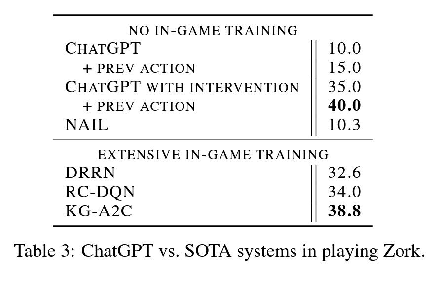 ChatGPT plays text games at the same level as KG-A2C, an RL language agent I made 5+ years ago with ~5 million params. They're puzzles that need perfect reasoning over thousands of steps in language

A surprising result &amp; a limitation of LLM agents rn👇
arxiv.org/abs/2304.02868