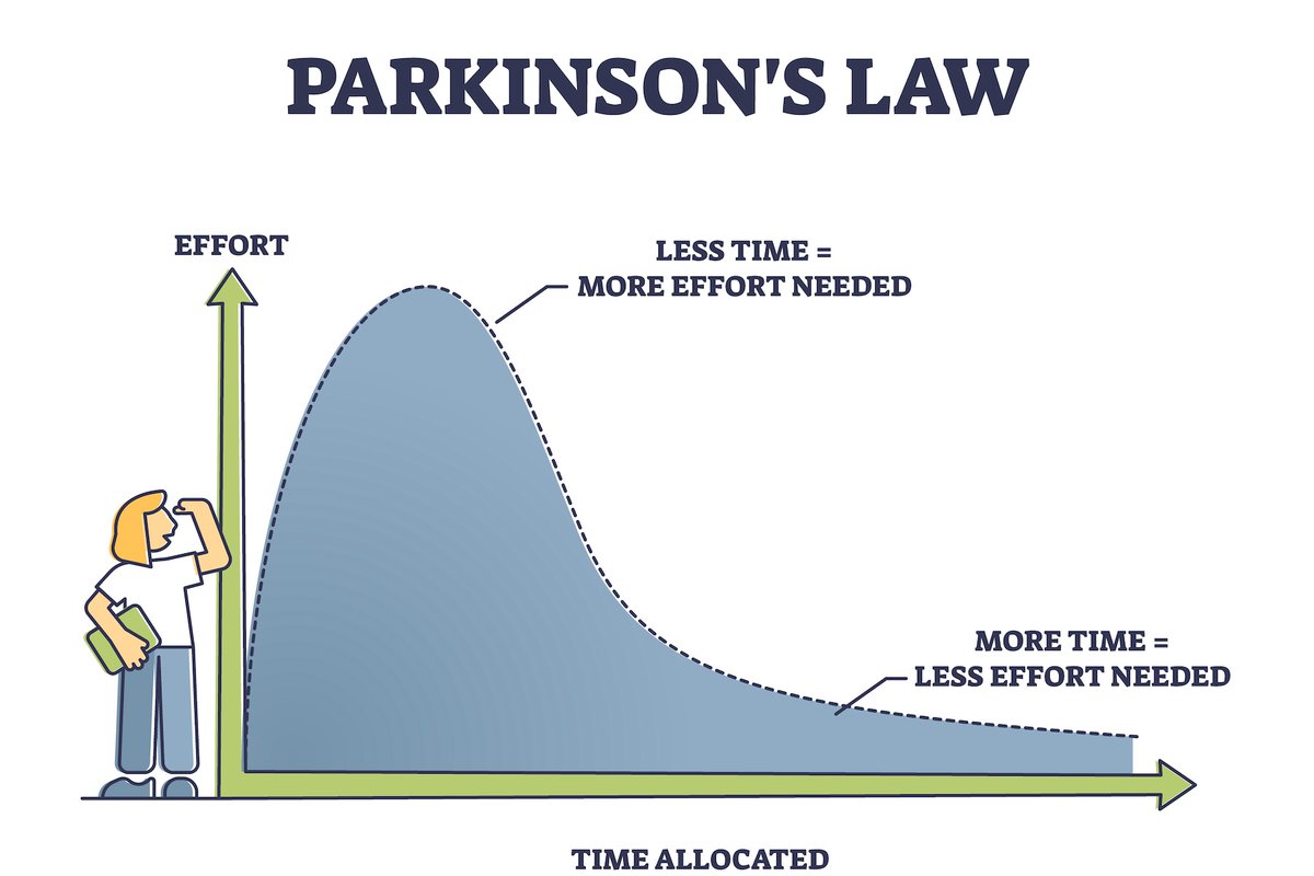 Parkinson's Law, a notion that work expands to fill the time allotted for its completion, offers intriguing insights into productivity and project management within web development. #AskTheEggheadEfficiency #CostEfficiencyWebProjects asktheegghead.com/optimizing-wit…