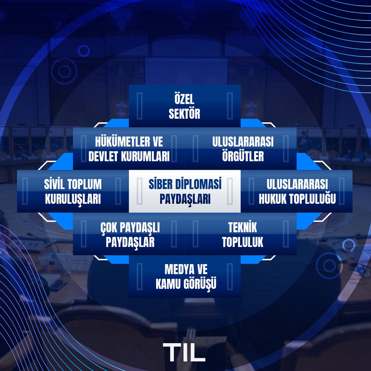 🌐 Siber Diplomasi Paydaşlarını Keşfedin! 💼
Siber diplomasi, hükümetler, uluslararası kuruluşlar, özel sektör kuruluşları, sivil toplum örgütleri ve teknik topluluklar gibi çeşitli paydaşların yer aldığı geniş bir yelpazeyi içerir. Bu paydaşlar, siber güvenlik zorluklarıyla