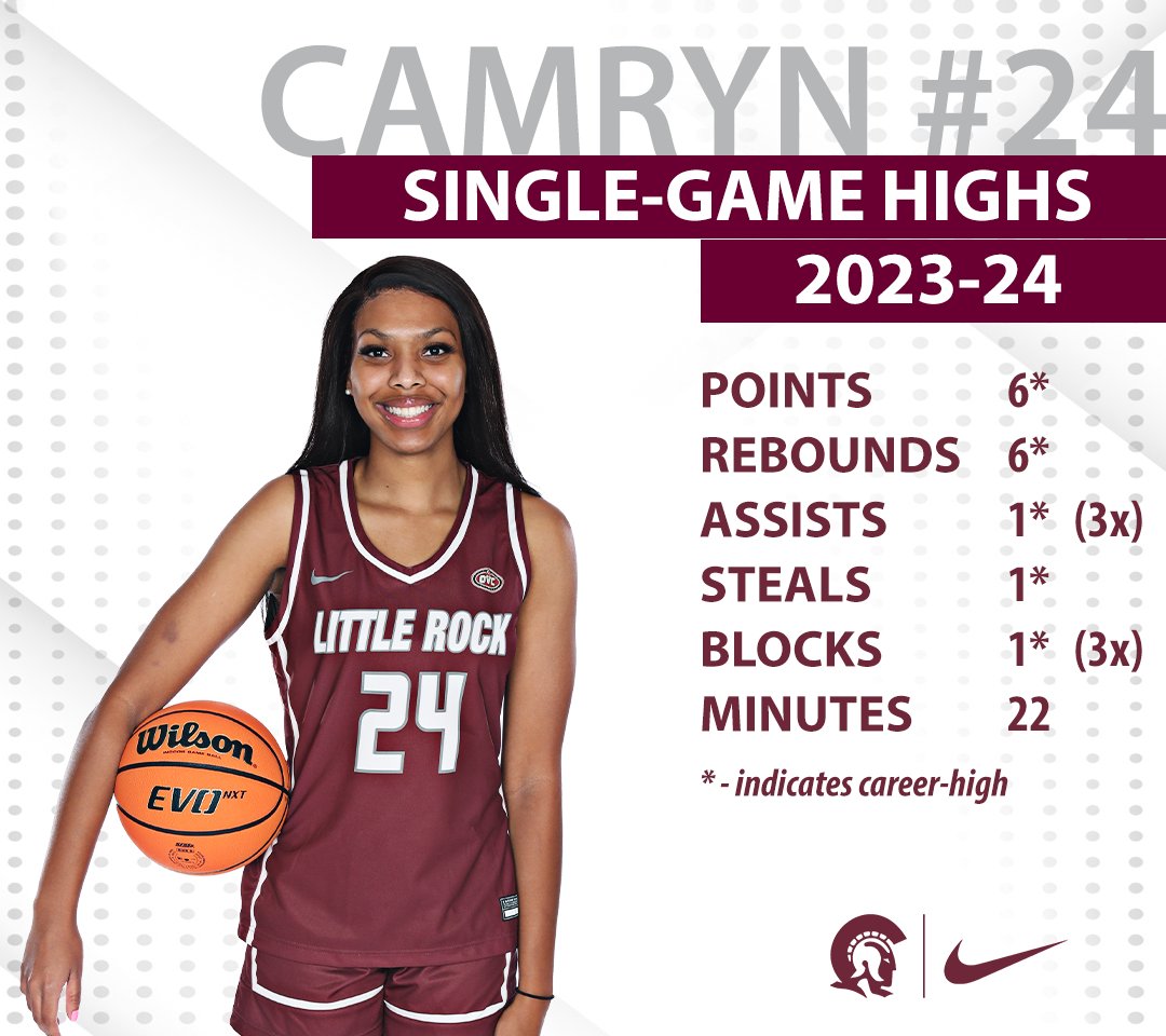 🏀 In her first season in Little Rock, Camryn gave the Trojans quality minutes in the post. 💪