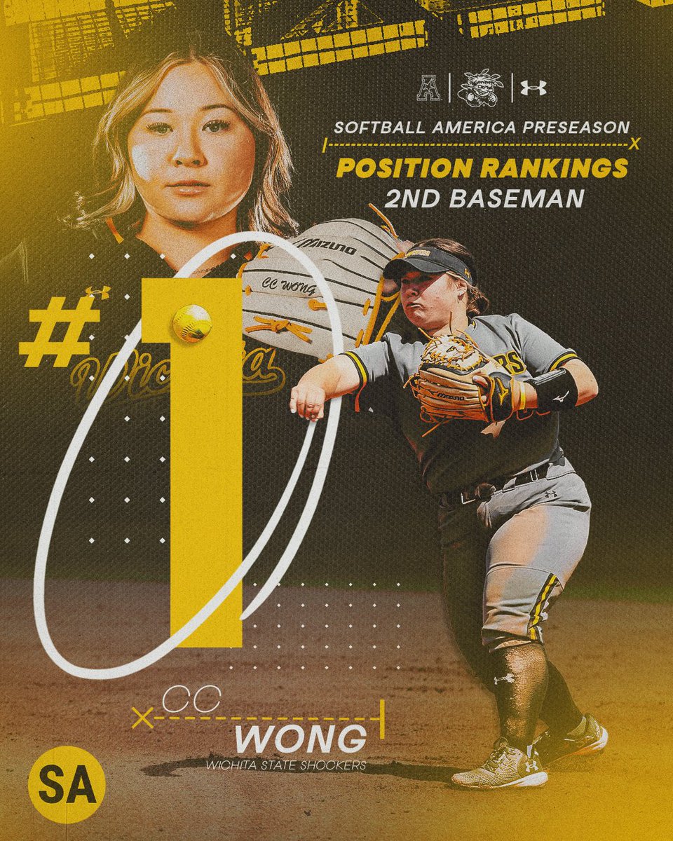 No. 36 is No. 𝟏 The best 2nd baseman in all the land is right here in the 𝟑𝟏𝟔. Hard to argue with these numbers 👀 .495 BA (3rd in NCAA) .575 OBP (7th in NCAA) .958 SLG (6th in NCAA) 33 R 7 2B 2 3B 11 HR (27th in NCAA) 32 RBI 17/5 BB/SO