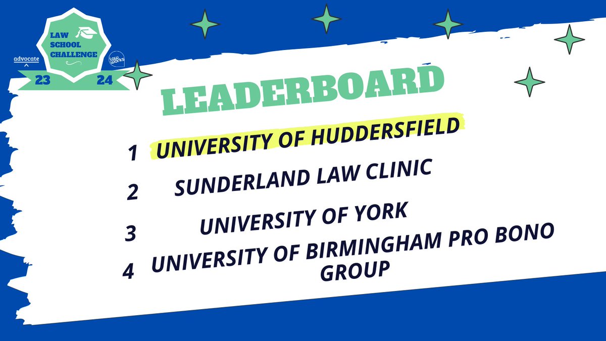 🏆The FINAL leaderboard of the Law School Challenge 2023-24!🏆

🌟WINNERS - UNIVERSITY OF HUDDERSFIELD🌟

Congratulations to <a href="/huddlaw/">Hudd Law</a> for clinching the spot in this years challenge! Your outstanding fundraising efforts secured the win, whilst making a tangible difference🙌