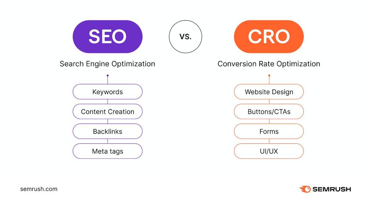 Semrush tweet media