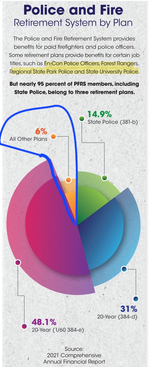 pbanystate's tweet image. #NowIsTheTime to level the playing field by providing the same pension benefits that all other police officers are provided.