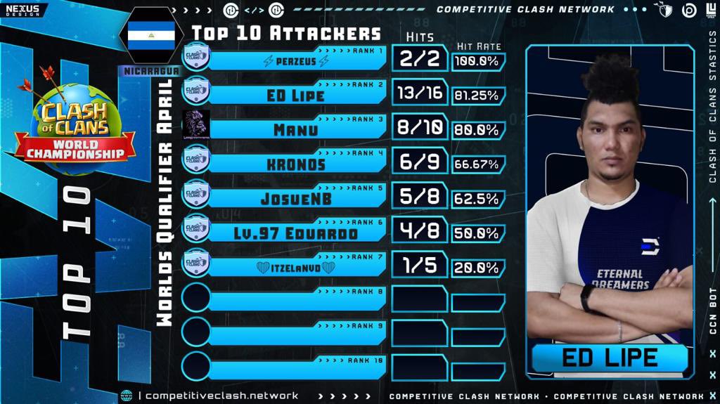 Eternal Dreamers (@eternaldream3rs) on Twitter photo Our guys are working hard on the team! Congratulations for your great work. ๐ซถ๐ผ๐ซถ๐ผ๐ซถ๐ผ
<a href="/ElmerBS3/">REโ๏ธELMER</a> <a href="/RyanSantanaAlv2/">Ryan Santana Alvarez</a> <a href="/Daniel503wakoo/">Daniel</a> <a href="/Lipe_COC/">Lipe</a> <a href="/mirko_coc/">Mirko โญโญโญ</a>
๐ฅณ๐ฅณ๐ฅณ๐ฅณ๐ฅณ
We are so proud of you! โค๏ธ Our guys are working hard on the team! Congratulations for your great work. ๐ซถ๐ผ๐ซถ๐ผ๐ซถ๐ผ
<a href="/ElmerBS3/">REโ๏ธELMER</a> <a href="/RyanSantanaAlv2/">Ryan Santana Alvarez</a> <a href="/Daniel503wakoo/">Daniel</a> <a href="/Lipe_COC/">Lipe</a> <a href="/mirko_coc/">Mirko โญโญโญ</a>
๐ฅณ๐ฅณ๐ฅณ๐ฅณ๐ฅณ
We are so proud of you! โค๏ธ