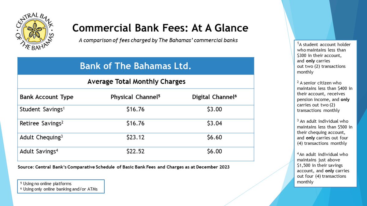 Central Bank of The Bahamas tweet media