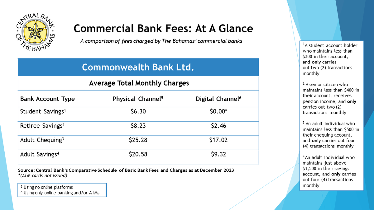 Central Bank of The Bahamas tweet media