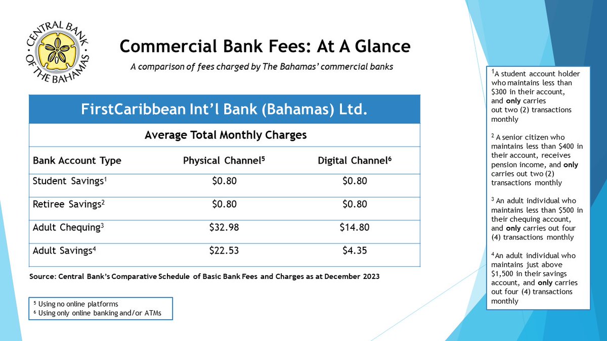 Central Bank of The Bahamas tweet media