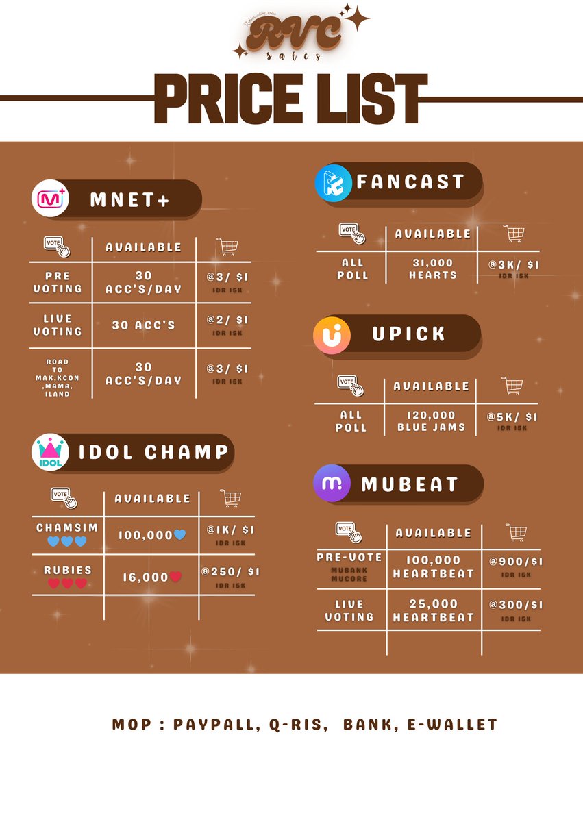 RVC_Votes's tweet photo. 🛍️ AVAILABLE FOR SALE 03/04🛍️
 
♥️MNET+
💜MUBEAT
🧡FANCAST
💛IDOL CHAMP
🩵UPICK

💸 MOP : Paypal, QRIS, Bank, E-Wallet
👉🏻 For buy/reservations :
DM @RVC_Votes
TELE https://t.co/G1Gp7Kod5t

📨 wts lfb mnet upick idolchamp mubeat fancast purchase iland https://t.co/Y3tU2npZ6q
