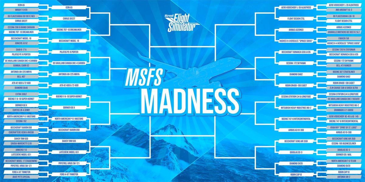 MSFSofficial's tweet photo. The first round of #MSFSMadness is now fully over! Check out the updated bracket to see which aircraft advanced. Are there any surprise upsets here?
Note: results may differ from the Twitter polls because we combined total votes on Twitter + Instagram to determine each winner. https://t.co/vqAXJ86fxZ