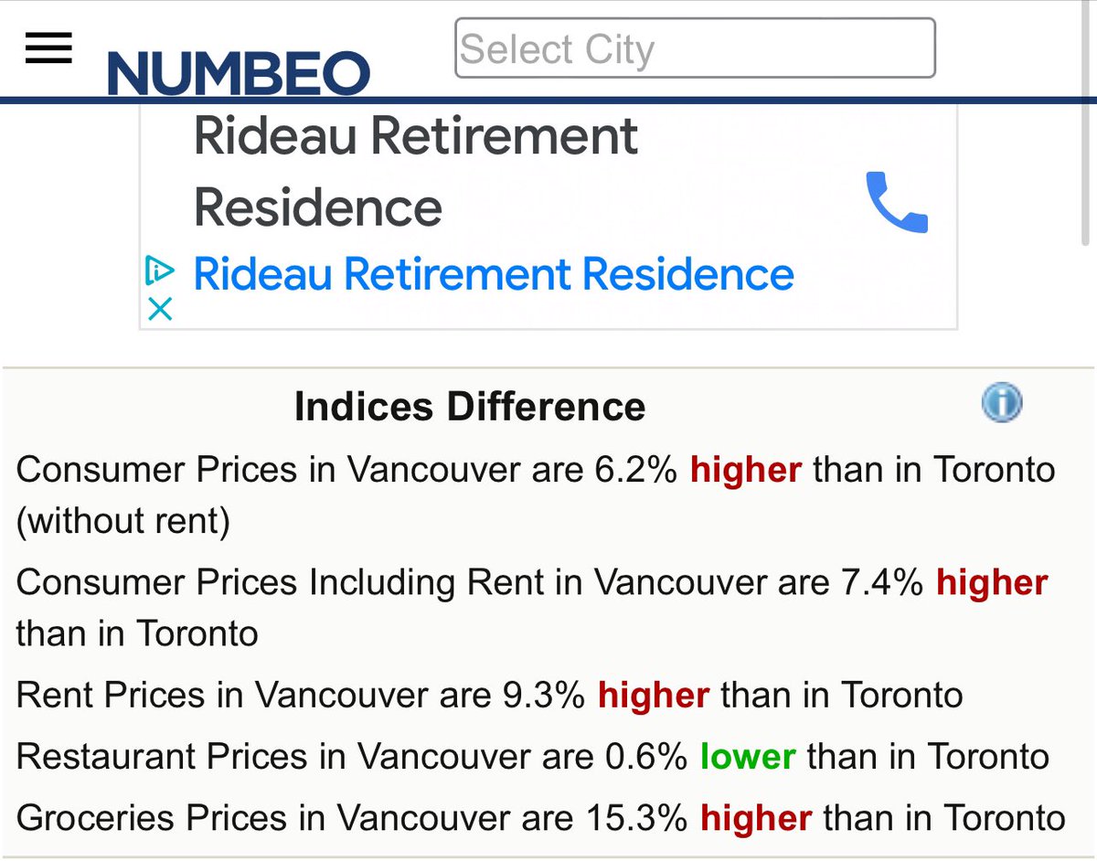 People constantly do not believe me when I say that the middle class in #Vancouver has no future unless we start making drastic policy changes Vancouver constantly out prices #Toronto and the average Vancouver salary is approximately $6000 less per year @bcndp @Dave_Eby