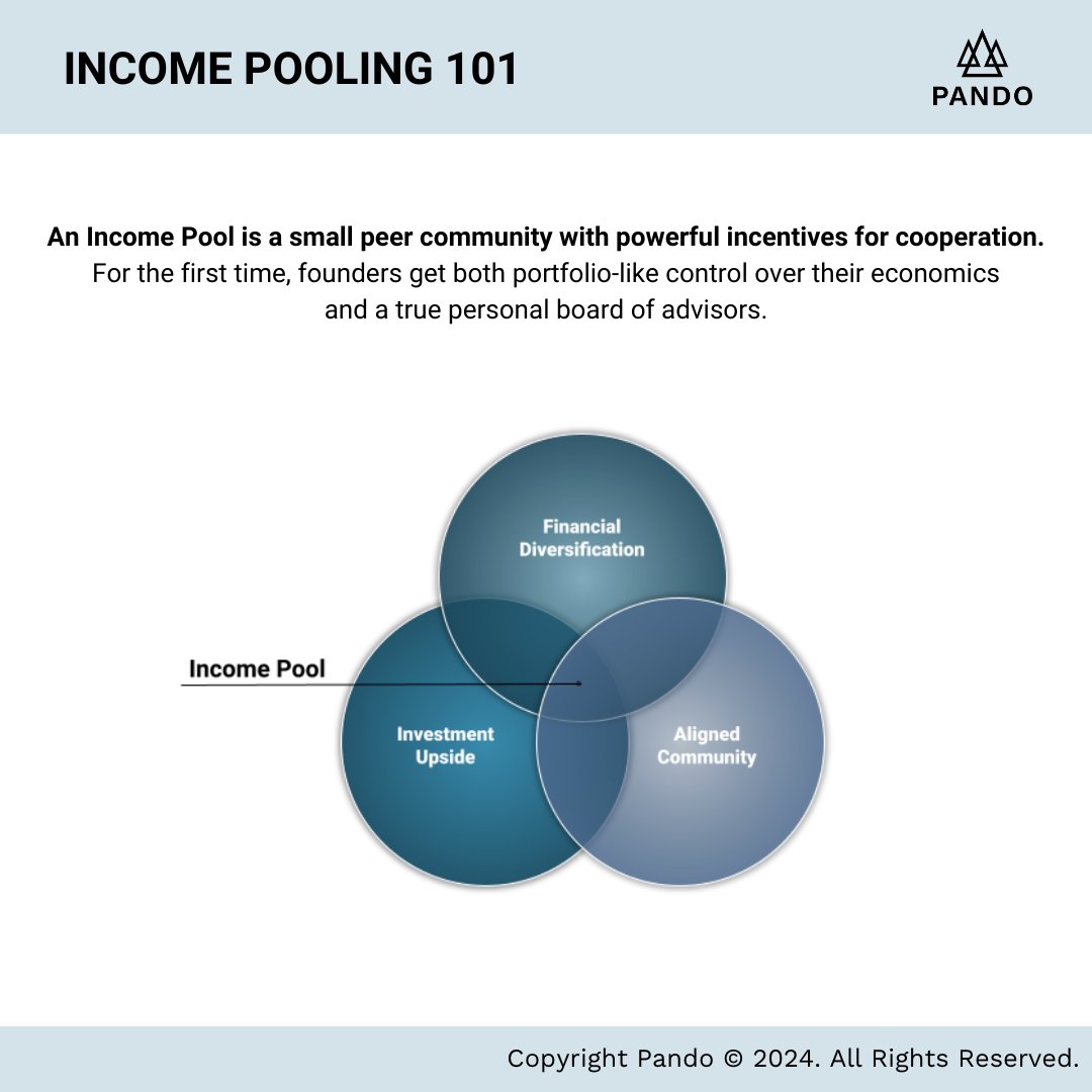 Pando_HQ's tweet photo. Founding a company requires courage, not recklessness. Enter Pando: your deep-rooted community powered by aligned incentives.

Founders deserve more. They deserve an Income Pool.

Reach out to the Pando team and leave nothing to chance! https://t.co/BFlrtHZbUF