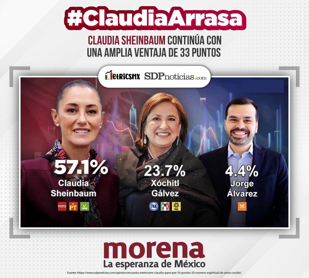 InclusionEsClau's tweet photo. ¿Existe alguna duda que tendremos a la primera mujer Presidenta del país, incluyente, científica y humanista? 🤔
La continuidad de la Cuarta Transformación representa esperanza y la Dra. @Claudiashein sigue #arrazando en las encuestas por 33 punto😎
#ClaudiaPresidenta🇲🇽👩🏻🫶🏼 https://t.co/d1PM2YkxmT