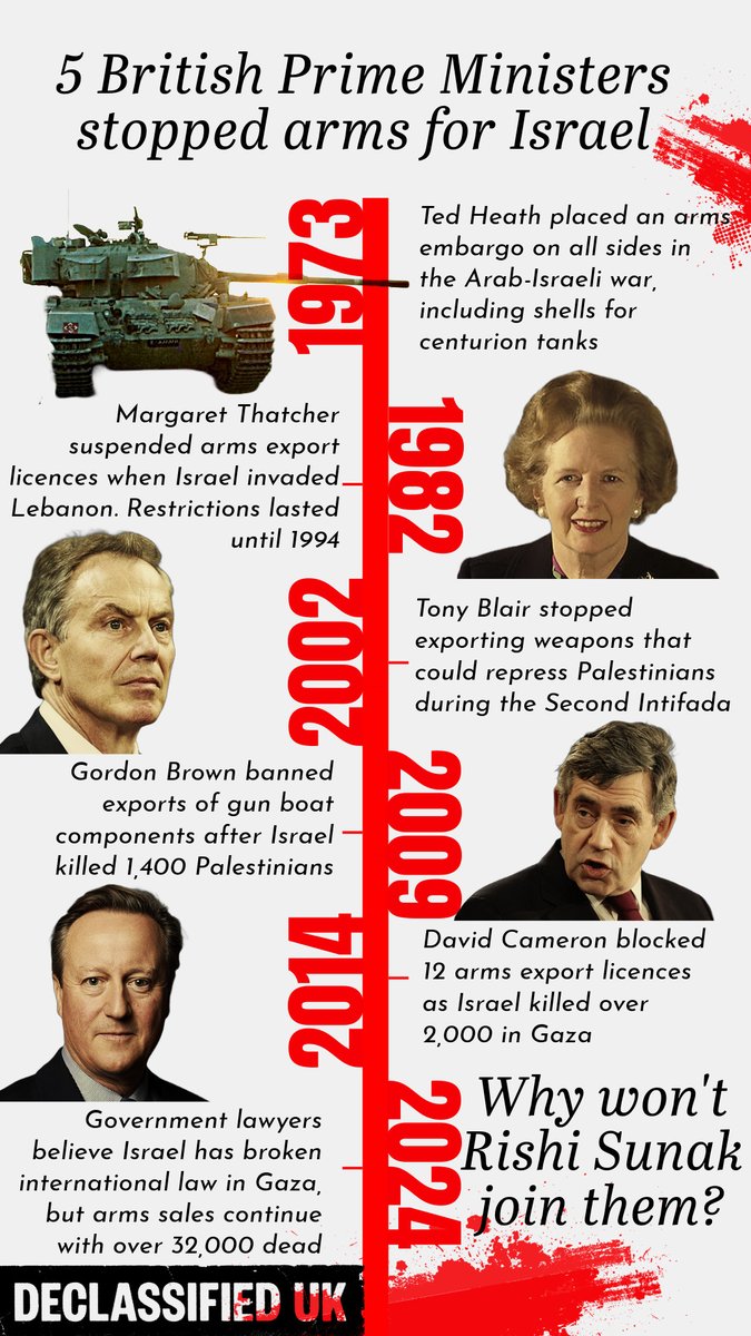 Five 🇬🇧 Prime Ministers stopped arms exports to Israel. Why won't @RishiSunak join them?