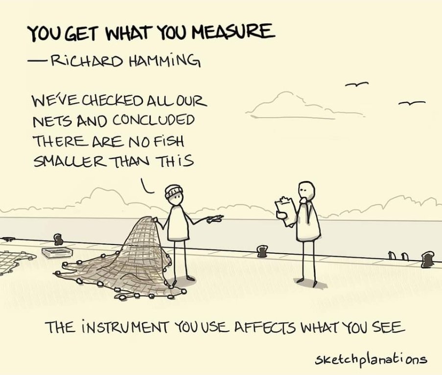 gracielagon's tweet image. Such an insightful lesson for #DataScientists. What and how we measure and observe affects the conclusions we draw. #sketchplanations