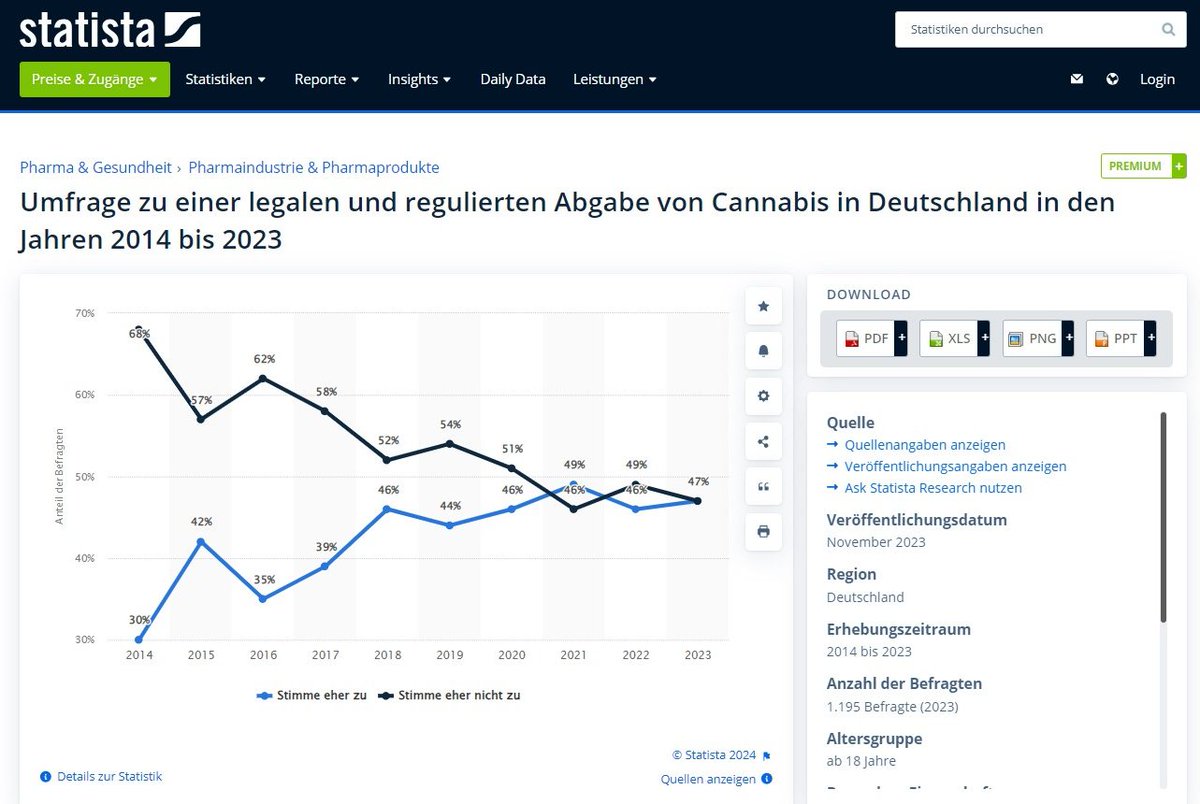 MiAtt3's tweet photo. @Markus_Soeder Ich habe auch eine Statistik. Hier ist es 47% zu47%
https://t.co/HKPdssj6bT https://t.co/87wHZ9HqBZ