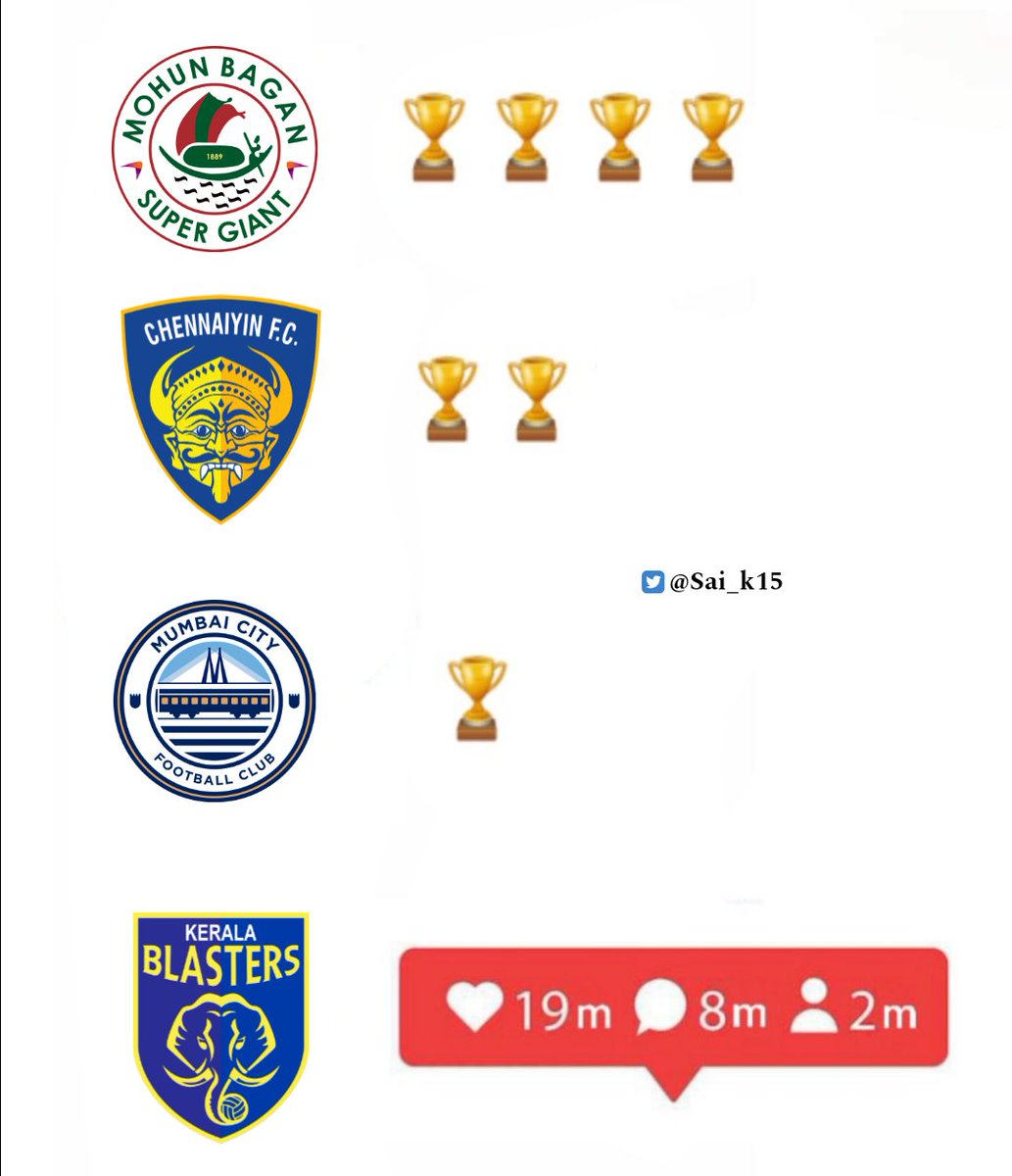 Sai_k15's tweet image. Ovari da 💔

#ISL10 l #KBFCEBFC