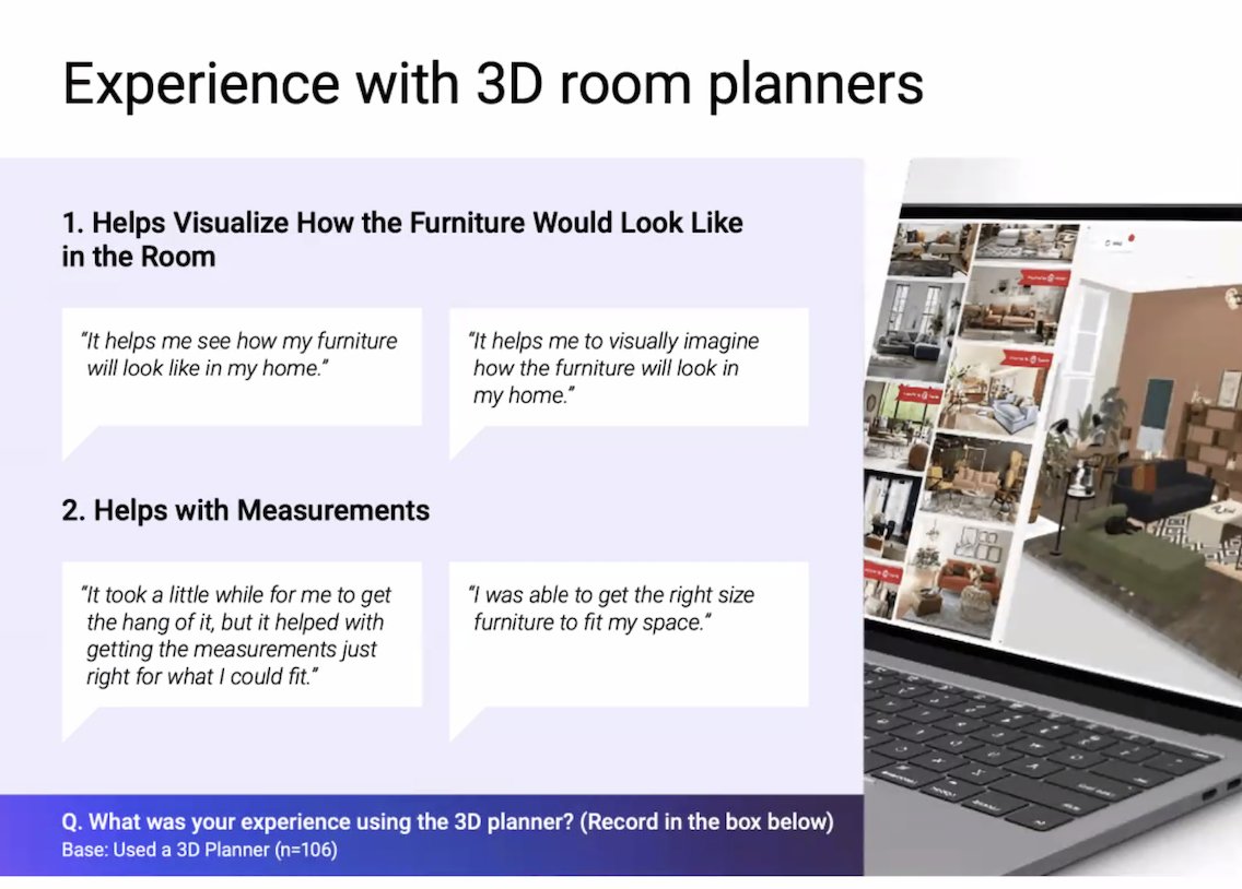 How are 3D visualization tools moving the needle for consumers? 3D room planner usage.