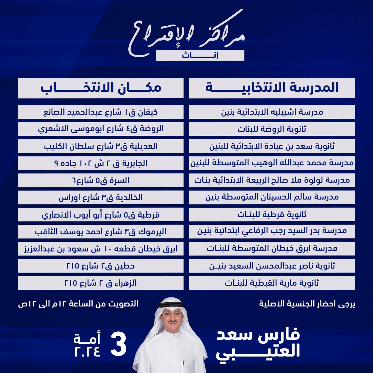 y_alkandri's tweet image. أماكن الاقتراع #أمه_الثالثة
#فارس_سعد_العتيبي 
@faris_74