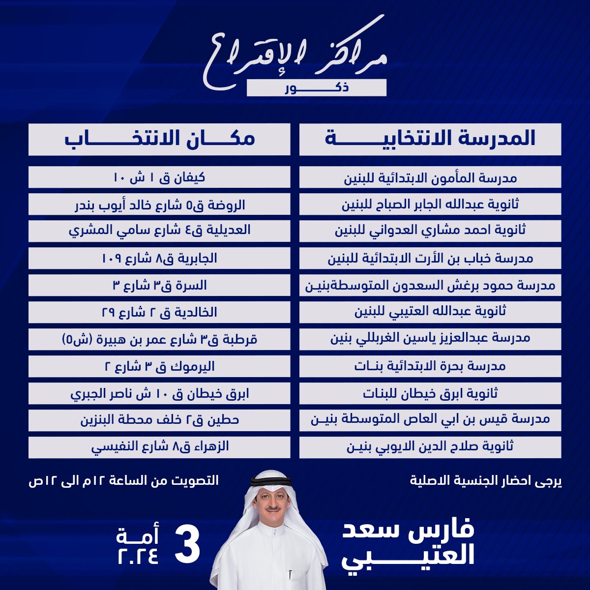 y_alkandri's tweet image. أماكن الاقتراع #أمه_الثالثة
#فارس_سعد_العتيبي 
@faris_74