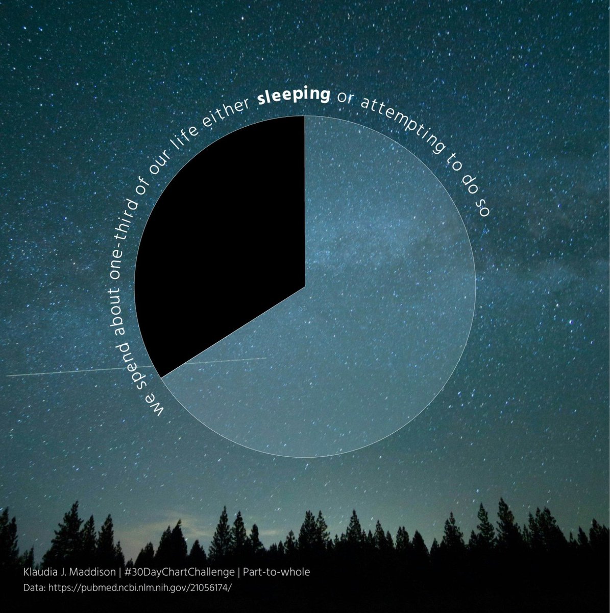 K_Jankowska_'s tweet image. I might be a tad late to the party but will do my best to actively participate in the #30DayChartChallenge.

My goal is to experiment but keep it simple, and to re-discover the joy of data vis. 

#Day1 - part-to-whole. What makes us whole? Sleep.