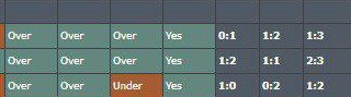 🏴󠁧󠁢󠁥󠁮󠁧󠁿 Brentford - Brighton 

Tablo karşılıklı goller gösteriyor. 1/2 olan bir maç var ve analizlerde 1/2 , 2/1'ler çıkıyor. Sürpriz deneyeceğim

👉🏻 KGV
👉🏻 2.5 ÜST

SIRADAKİ TABLO İÇİN 10 RT VE 20 BEĞENİ GELİRSE PAYLAŞIRIM