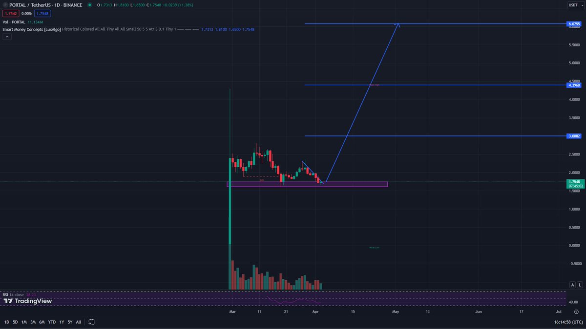 Trà Đá Ventures tweet media