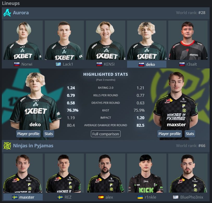 Aurora CS2 tweet media