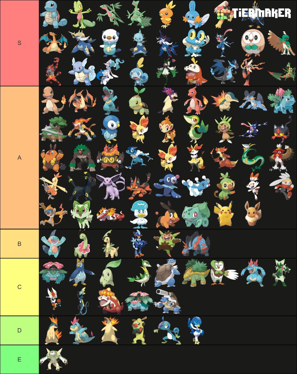 naratheweirdo's tweet image. official pokémon tierlist not in order 
top right is blaziken and empoleon