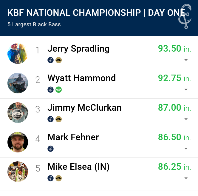 KayakBassFish's tweet image. Anglers are battling at the @YakAttackUS KBF National Championship powered by @Dakota_Lithium today! Stay tuned for more updates, and follow the action on Fishing Chaos!

app.fishingchaos.com/tournament/XyS…

#RealtreeFishing #DakotaLithium #YakAttack #VisitNorthAlabama #KBFNC2024