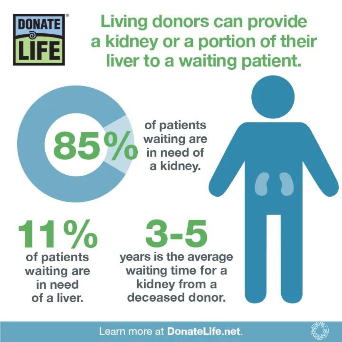 Happy #DonateLife Living Donor Day! At #MayanTechnologies, we not only strive to innovate through technology but also to inspire action for causes that #savelives. We encourage our network to join us in celebrating the selflessness of #livingdonors.

#openheartinitiative