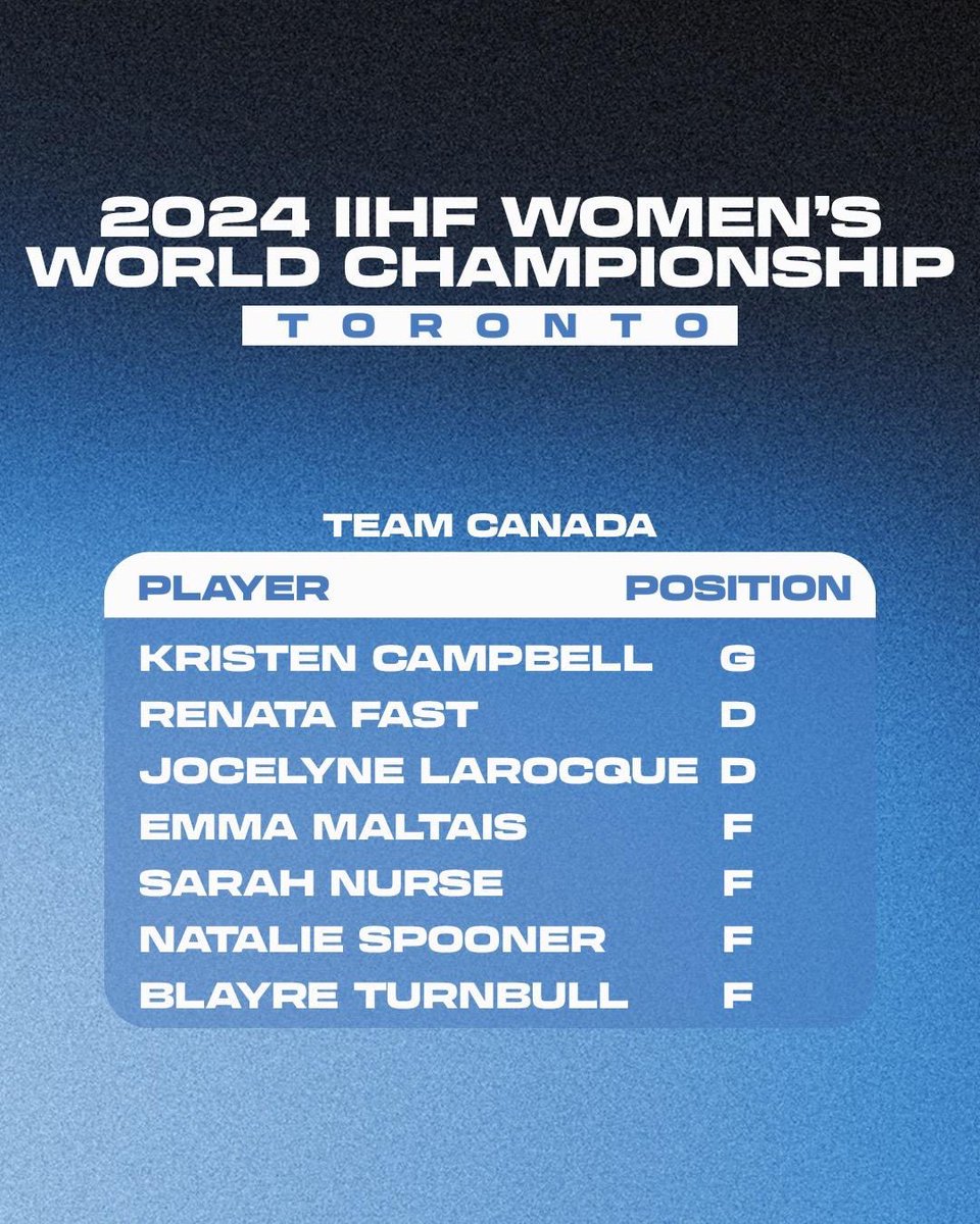 Good luck to our seven PWHL Toronto Players who will be representing Canada in the 2024 @IIHFHockey Women’s World Championship!