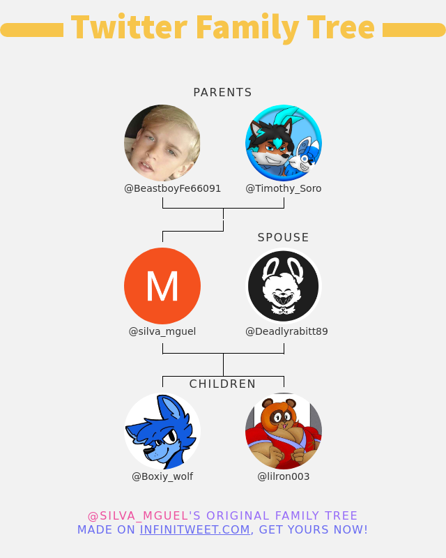 silva_mguel's tweet photo. For @lilron003 
@Timothy_Soro
@Deadlyrabitt89 
@Boxiy_wolf 
And @BeastboyFe66091  our own family tree https://t.co/MoGis9I3D0