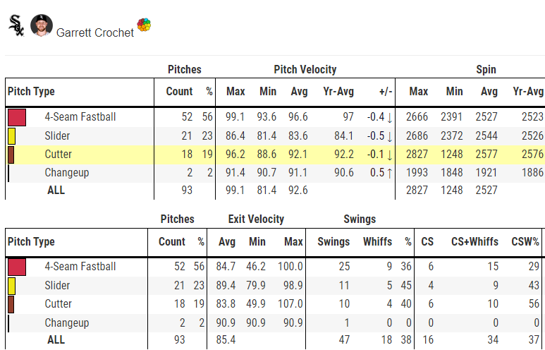 Eric Cross tweet media