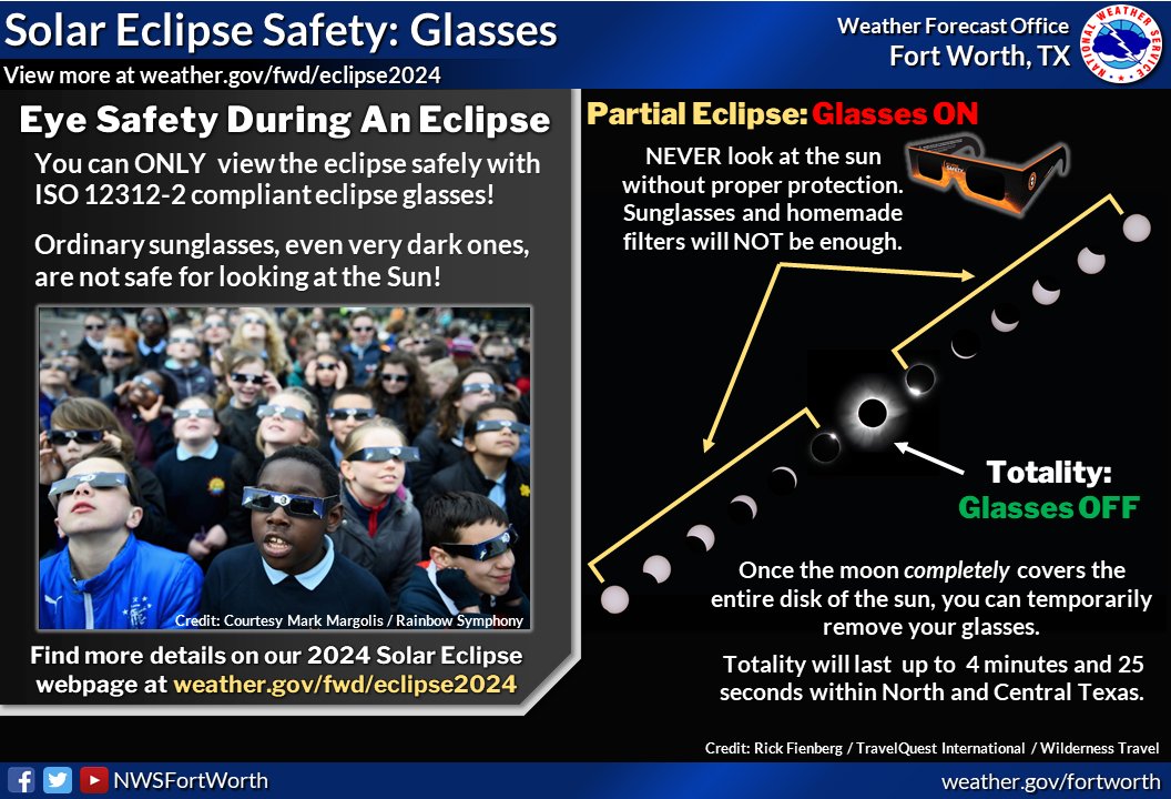 We're 5 days away from the #Eclipse2024 ☀️🌚🌎and the forecast continues to show partly to mostly cloudy conditions for most of North & Central TX. Viewing of the eclipse may not be perfect, but even through high and low clouds some visibility may still be possible. #dfwwx #ctxwx