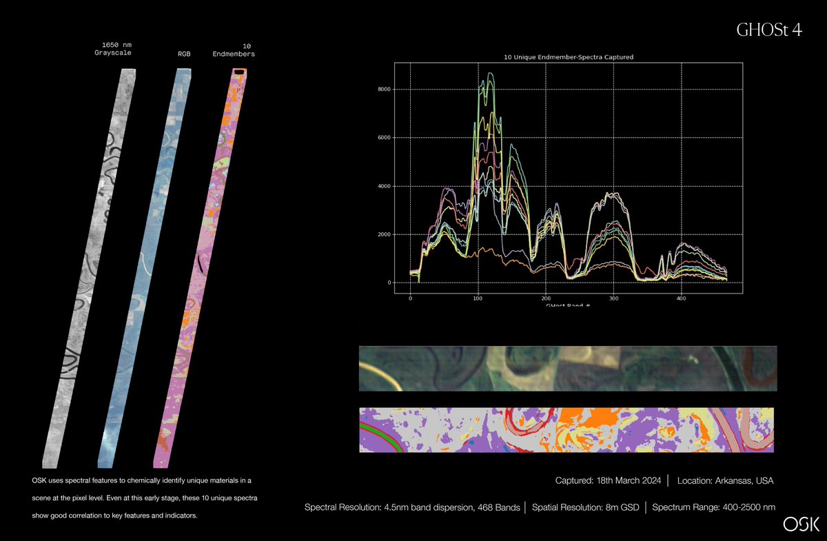 Excited to share that both GHOSt 4 &amp; 5 are healthy and going through commissioning. We've acquired first light data from both spacecraft and data shows great correlation to key features and indicators. Thank you to our partners <a href="/Corning/">Corning Incorporated</a> and <a href="/astrodigitalgeo/">Astro Digital</a>