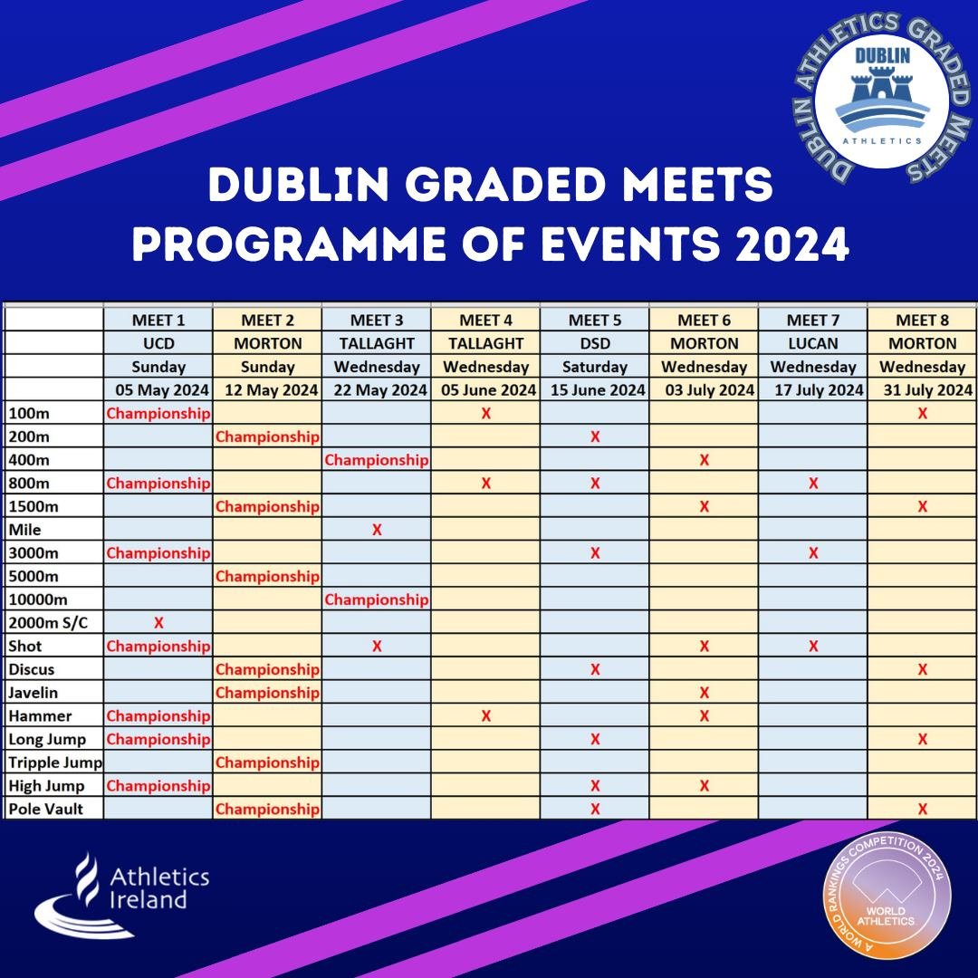Dublin Athletics tweet media
