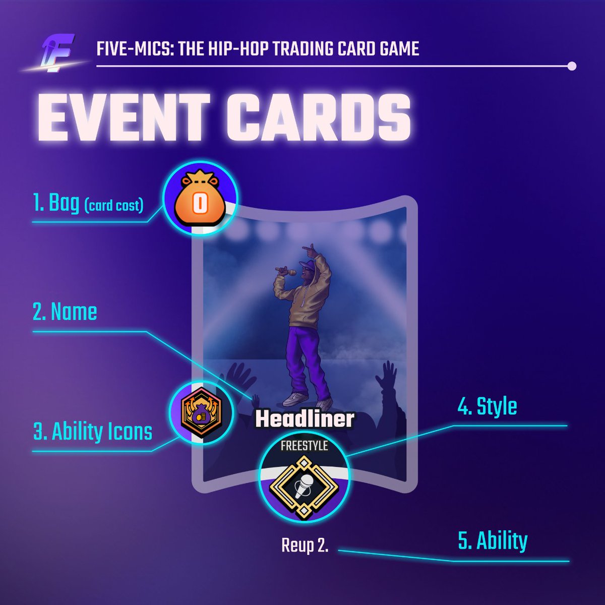 FiveMicsTCG's tweet photo. Finally, the third type of cards in Five Mics- the EVENT Card.โโ
Event Cards can make a quick change or have an ongoing impact on the stage!
Join our mailing list for a chance to play the demo.
https://t.co/AxIusC4dNL
#fivemicstcg #howtoplay #hiphopculture #indiegame https://t.co/D9p01NHvy5